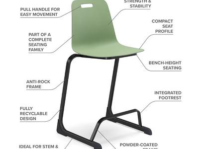 25 Art Room Stools needed