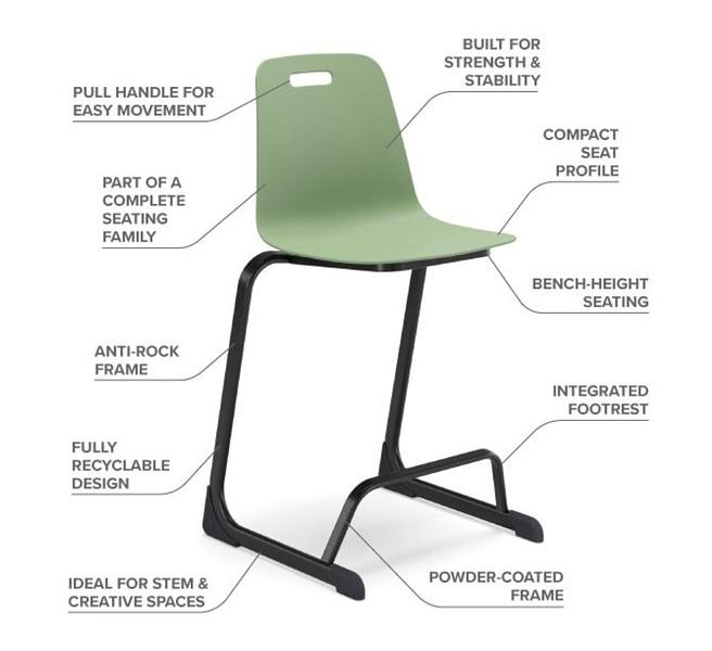 25 Art Room Stools needed